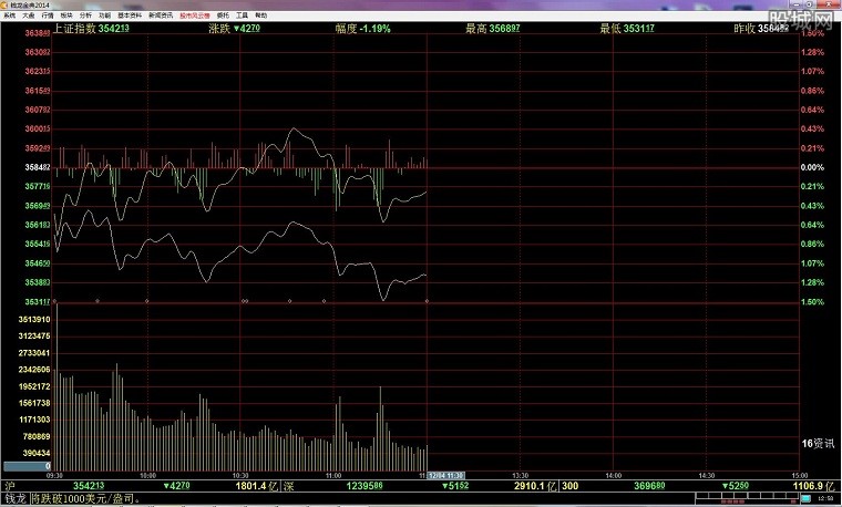 中信证券钱龙金典版简介