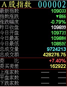 西南证券网上行情钱龙金典版