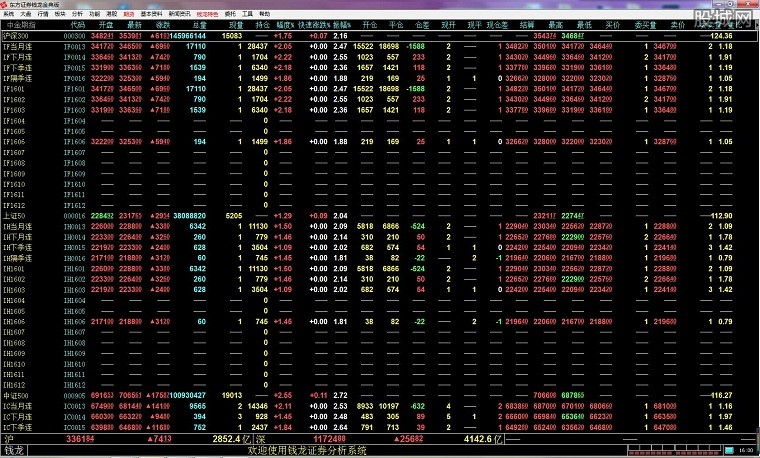 东方证券钱龙金典版简介