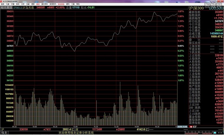 东方证券钱龙金典版简介