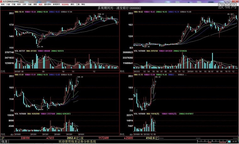 东方证券钱龙金典版简介