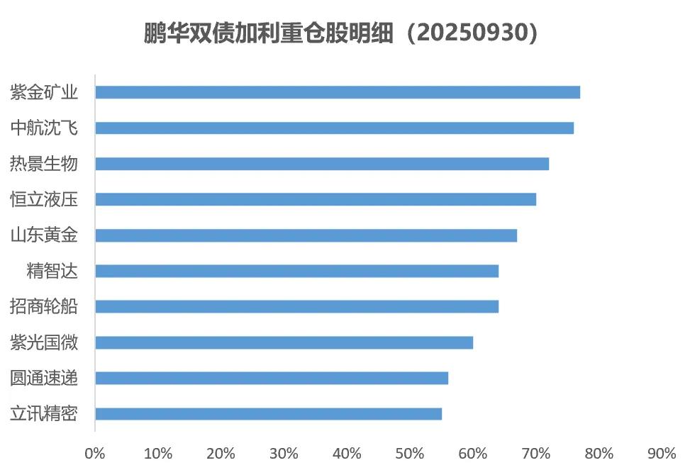 想要的投资节奏他家都有！鹏华“固收+”到底有多全面？