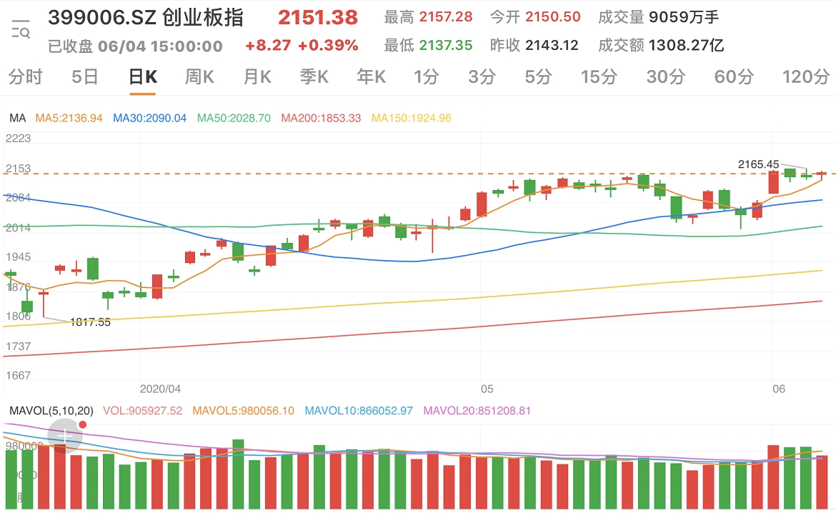 券商有话说