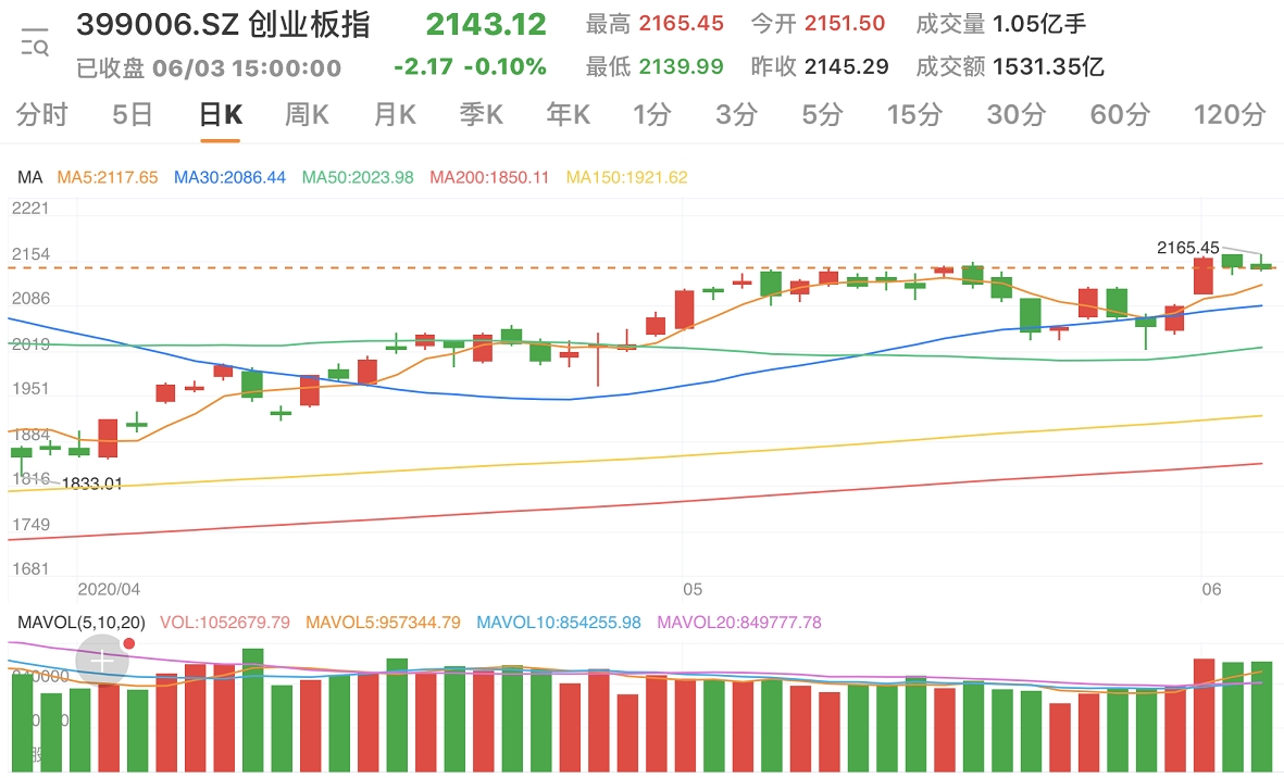 券商有话说