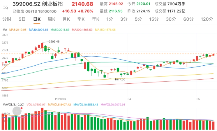 券商有话说