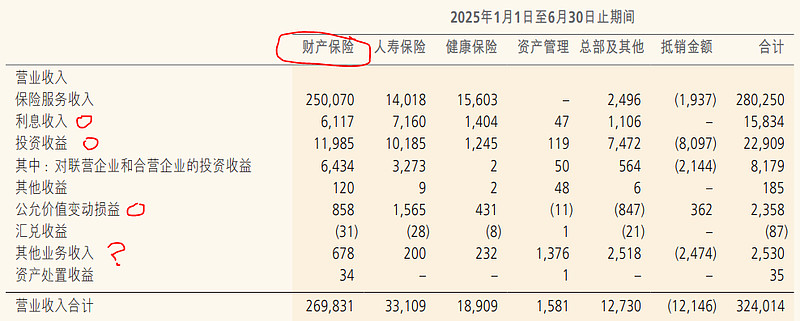 如何用利润表算出保险公司的总投资收益？