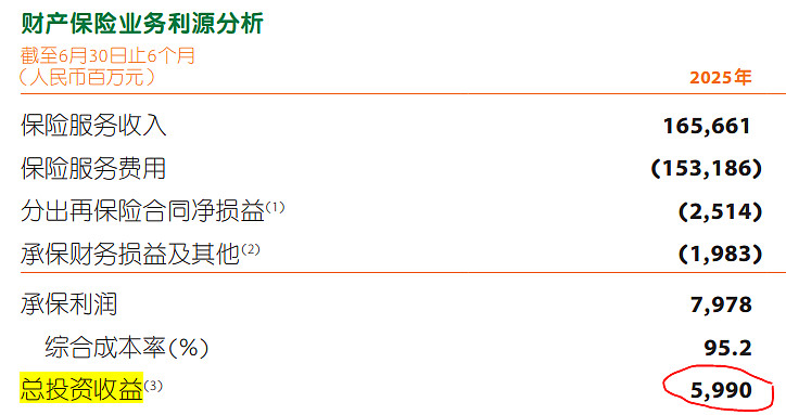 如何用利润表算出保险公司的总投资收益？