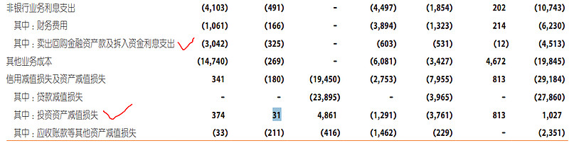 如何用利润表算出保险公司的总投资收益？
