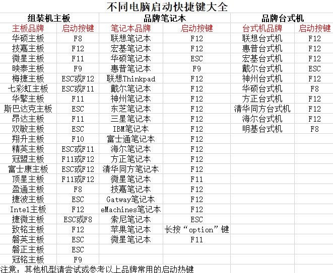 电脑重新装系统都有哪些方法?电脑配置低重装系统教程【图文】
