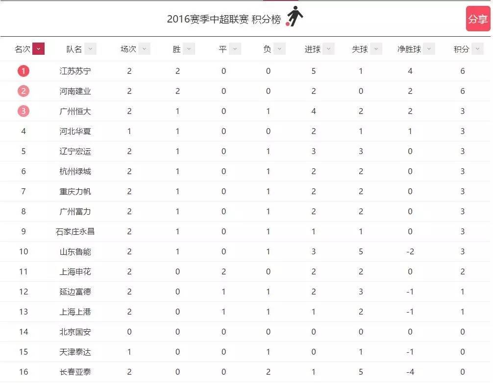 泰达状态不佳国安伤兵满营近在咫尺的京津德比还能碰撞出火花吗？