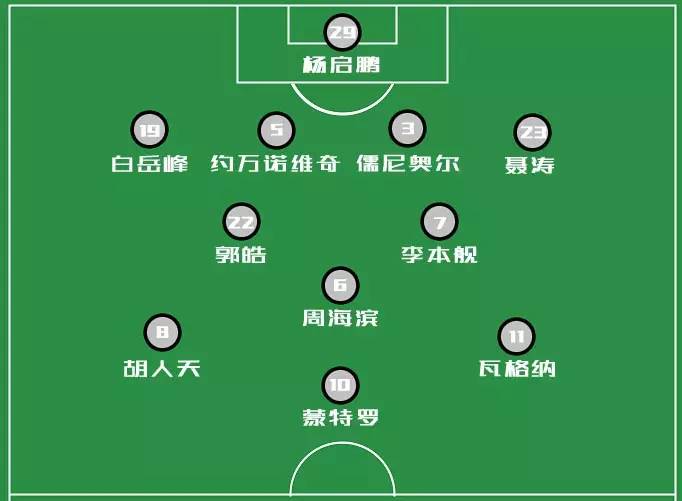 泰达状态不佳国安伤兵满营近在咫尺的京津德比还能碰撞出火花吗？