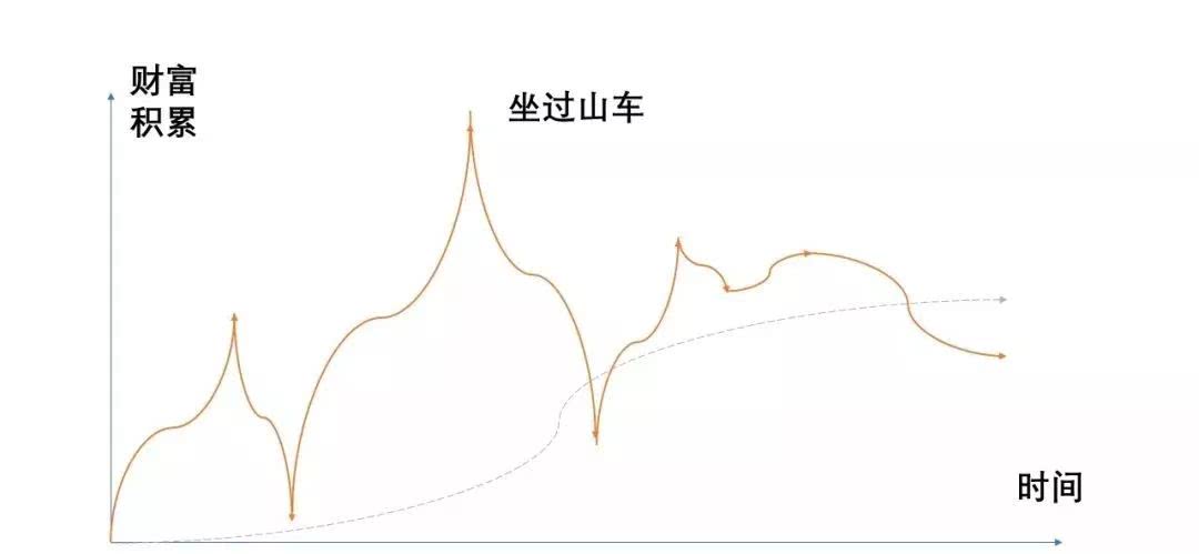 其他综合收益，是损益还是权益？