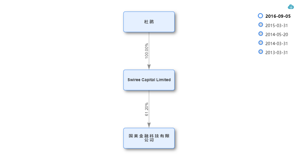 国美系概念股集体飙涨，一文看清股权关系