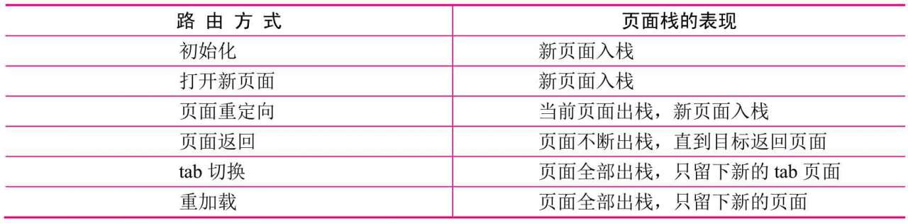 3.1 逻辑层