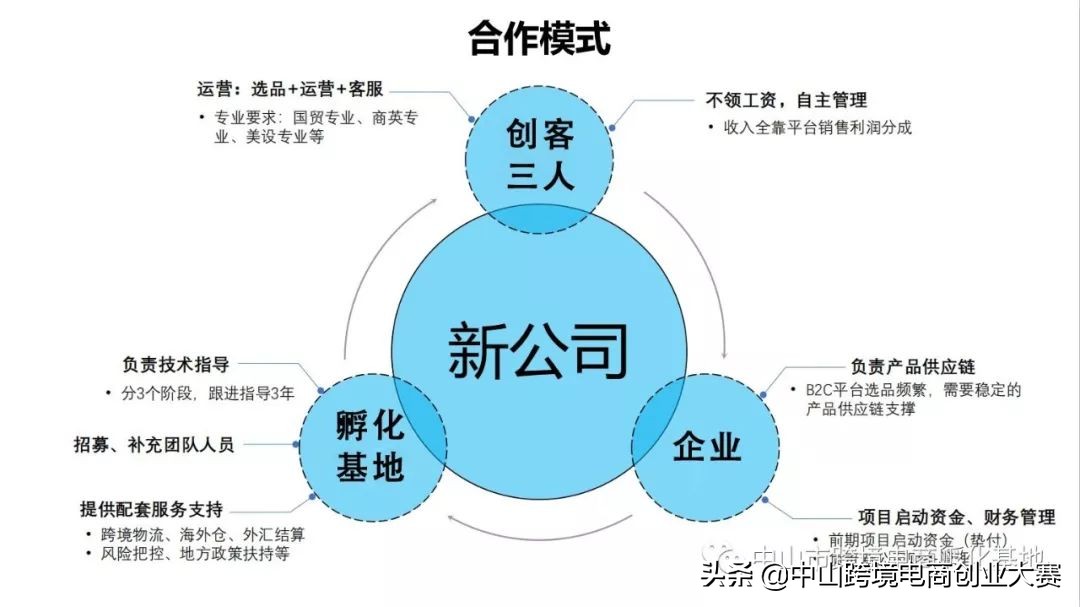 「合作创业专题63」2019年亚马逊卖家必备工具之——关键词排名&产品内容优化