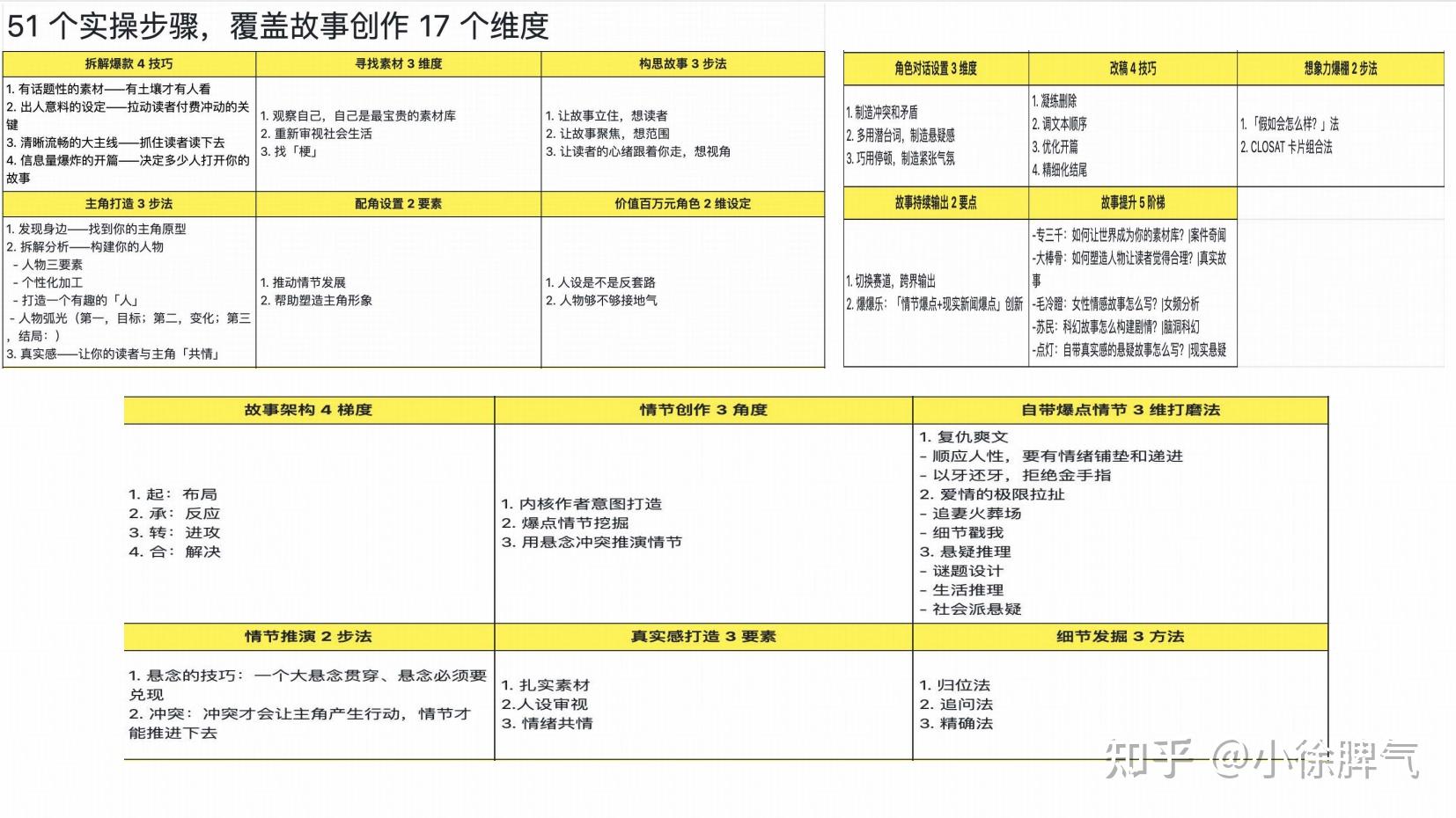 新人在起点写小说签约为啥那么难呢？