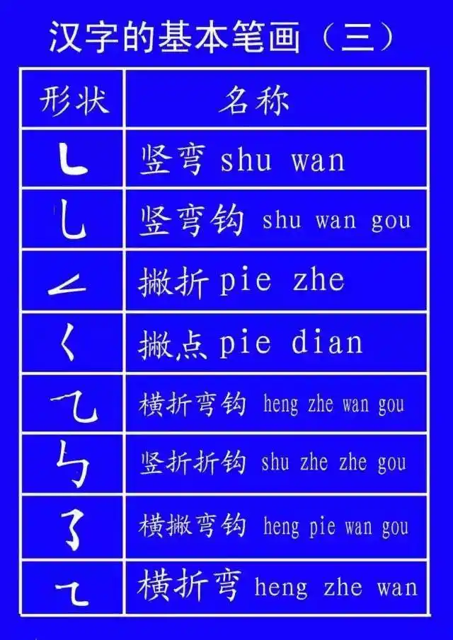 超全面的笔顺标准写法，建议老师和家长收藏