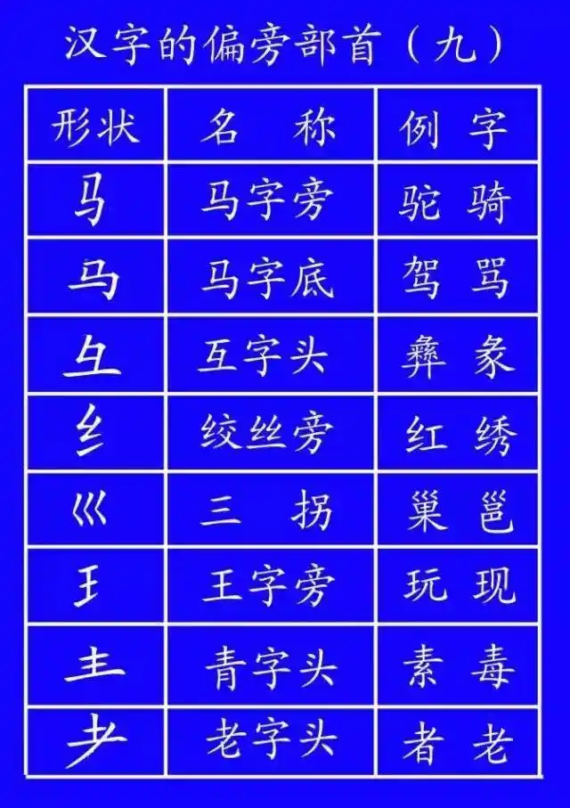 超全面的笔顺标准写法，建议老师和家长收藏