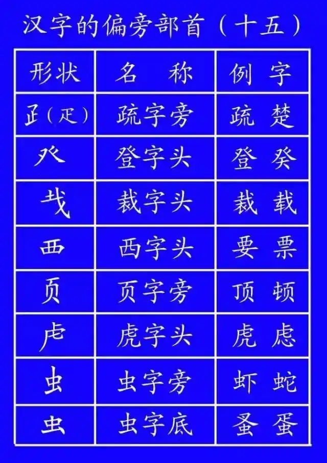 超全面的笔顺标准写法，建议老师和家长收藏