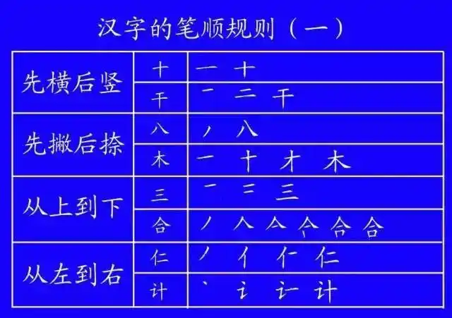 超全面的笔顺标准写法，建议老师和家长收藏