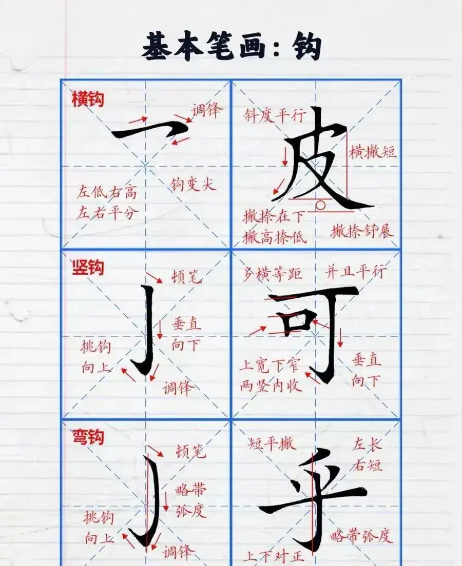 零基础练字先别急！4种笔画定骨架，你的横为啥总写歪？