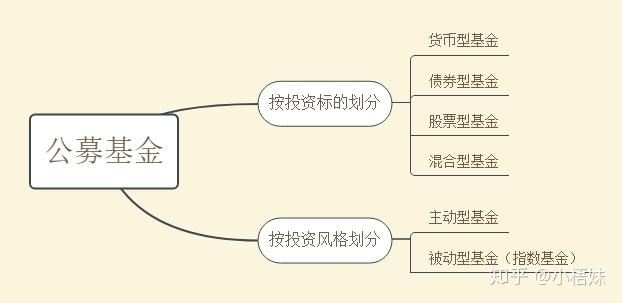 理财小白，新手要怎么开始理财？【建议收藏】