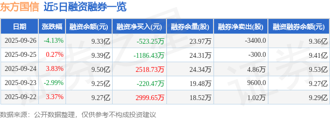 东方国信（300166）9月26日主力资金净卖出1530.65万元