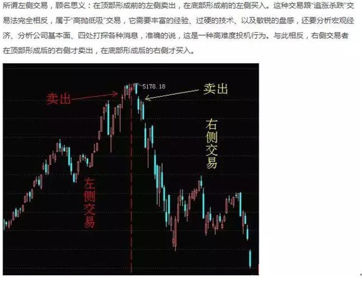 一位资深股民炒股的60分钟线的波段操作战法，爆赚数十倍，简单易学