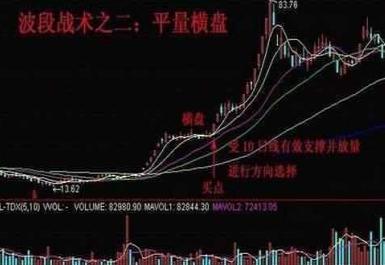 独门波段操作技巧遭曝光！一旦读懂主力根本套不住你，这才是波段操作战法的运用精髓！