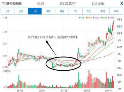 独门波段操作技巧遭曝光！一旦读懂主力根本套不住你，这才是波段操作战法的运用精髓！
