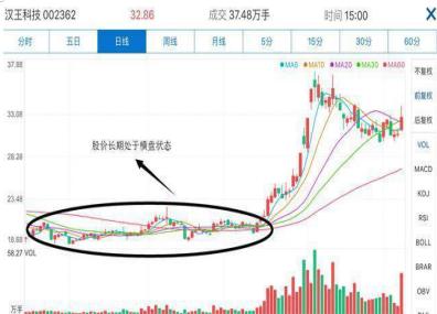 独门波段操作技巧遭曝光！一旦读懂主力根本套不住你，这才是波段操作战法的运用精髓！