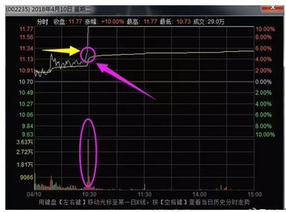 短线炒股神器之龙头股战法：做波段操作，成功率非常高
