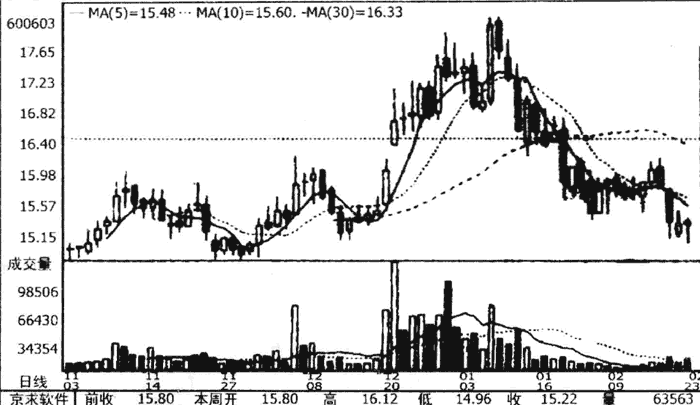 那些不需要涨停，也能一个月翻倍的个股，原来最常出现在这些股票中，想小资金迅速壮大找一只就够了