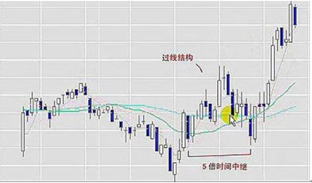 日内波段交易高手的技巧分享，散户现学现用，实战性极强！