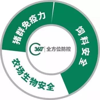 树立创新氛围，把握创新方向，嘉吉谈创新始终聚焦客户价值
