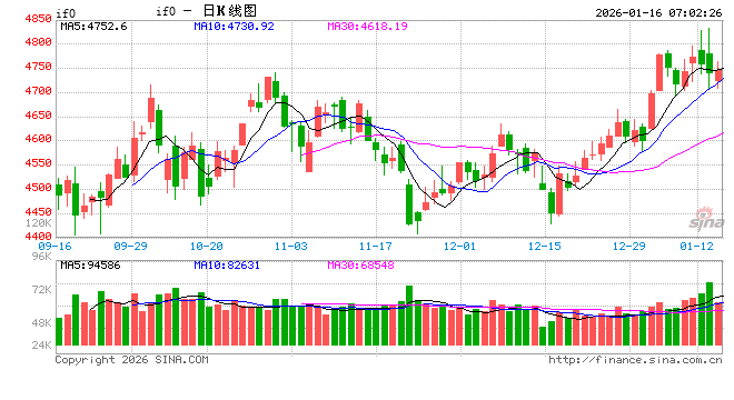 多路资金吹响集结号 股市再添活水
