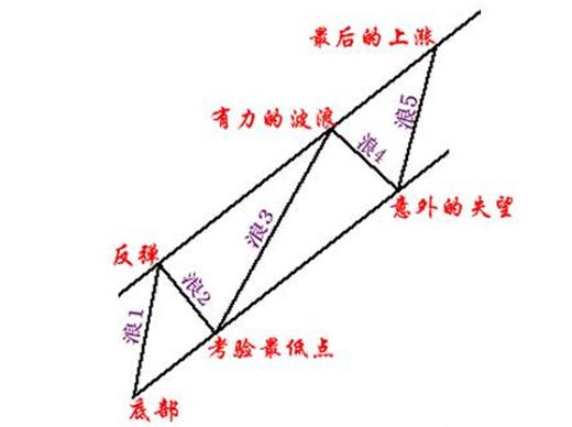 老股民呕心沥血创出百战百胜波段法！值得收藏！