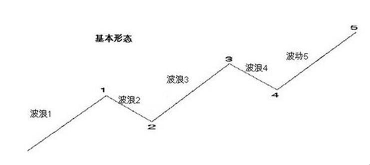 老股民呕心沥血创出百战百胜波段法！值得收藏！