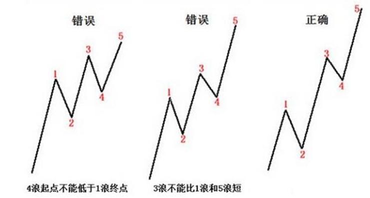 老股民呕心沥血创出百战百胜波段法！值得收藏！