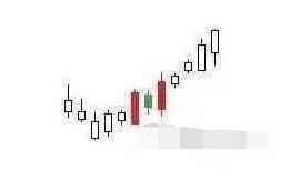 股票出现“多方炮”形态：两阳夹一阴，后头涨势能量强，不是涨停就是涨个不停