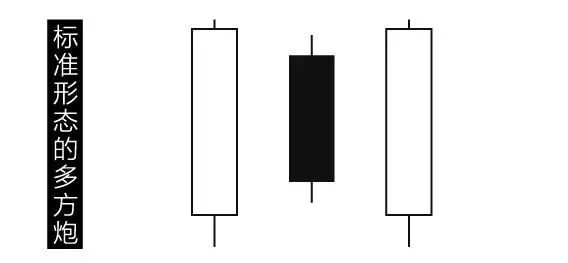股票出现“多方炮”形态：两阳夹一阴，后头涨势能量强，不是涨停就是涨个不停