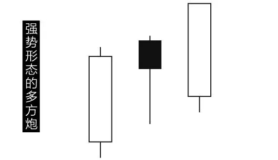 股票出现“多方炮”形态：两阳夹一阴，后头涨势能量强，不是涨停就是涨个不停