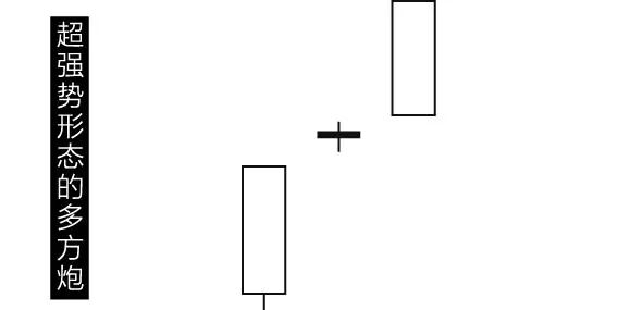 股票出现“多方炮”形态：两阳夹一阴，后头涨势能量强，不是涨停就是涨个不停