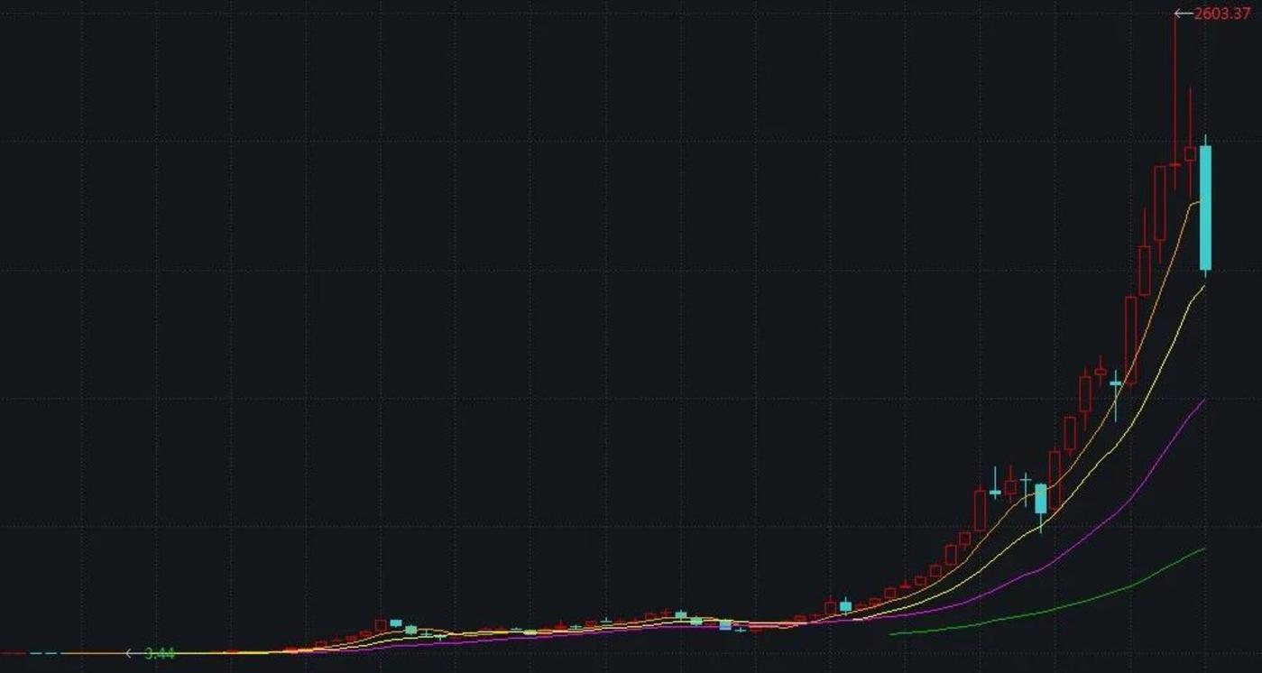 掘金茅台，三位投资客的暴富人生
