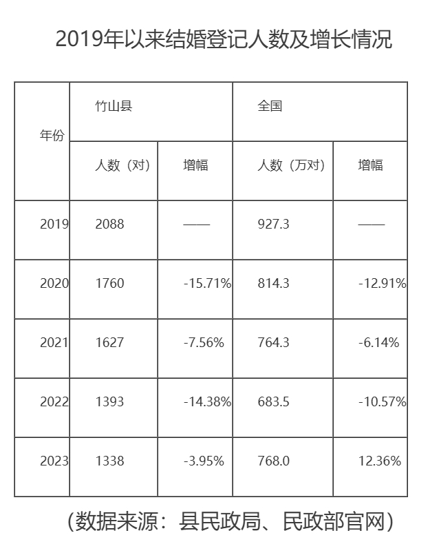 多地发布新一轮生育意愿调查报告：还有哪些痛点？现行政策奏效吗？