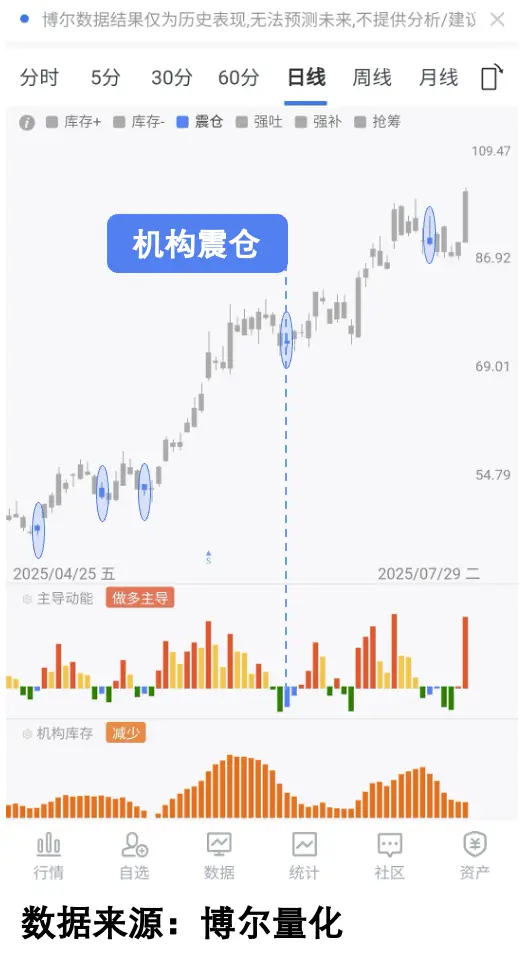 车规芯片厂投产，股票能不能涨看机构