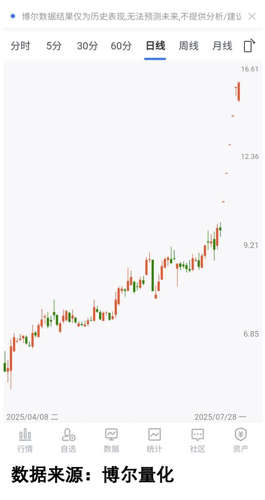 车规芯片厂投产，股票能不能涨看机构