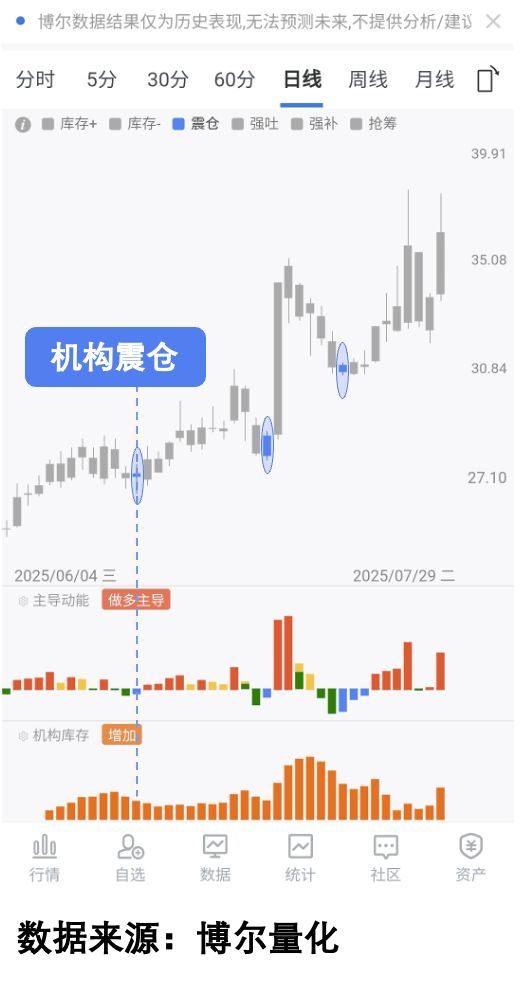 车规芯片厂投产，股票能不能涨看机构