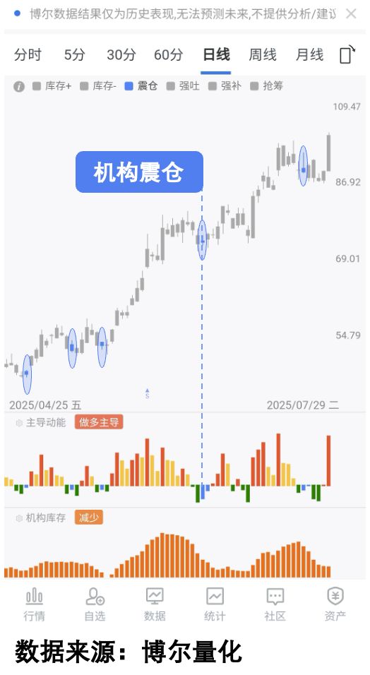 车规芯片厂投产，股票能不能涨看机构