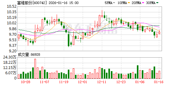 一汽富维发布控股股东增持计划